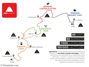 The planned route through the Alps