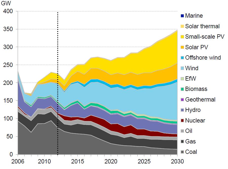 Bloomberg New Energy Finance 