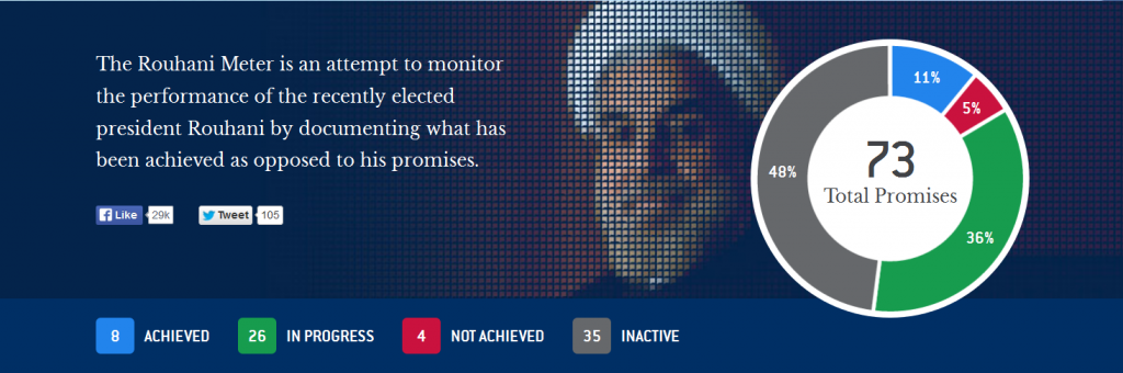 Screenshot Rouhani Meter